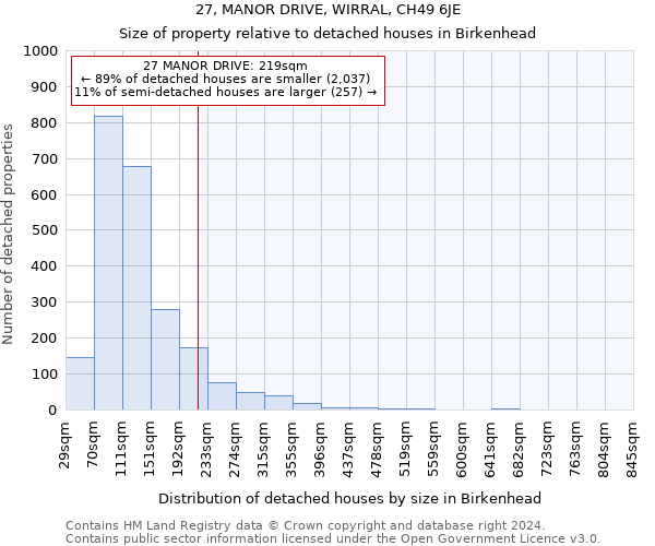 27, MANOR DRIVE, WIRRAL, CH49 6JE: Size of property relative to detached houses in Birkenhead