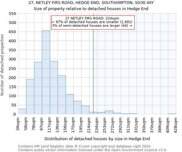 27, NETLEY FIRS ROAD, HEDGE END, SOUTHAMPTON, SO30 4AY: Size of property relative to detached houses in Hedge End