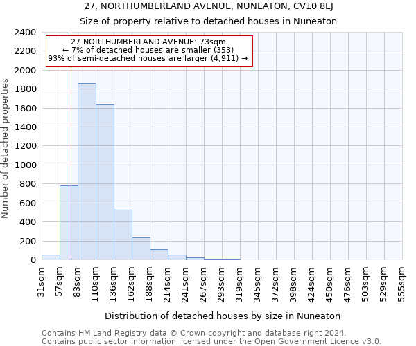 27, NORTHUMBERLAND AVENUE, NUNEATON, CV10 8EJ: Size of property relative to detached houses in Nuneaton