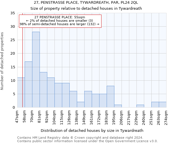 27, PENSTRASSE PLACE, TYWARDREATH, PAR, PL24 2QL: Size of property relative to detached houses in Tywardreath