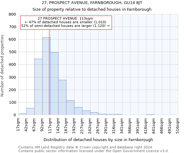 27, PROSPECT AVENUE, FARNBOROUGH, GU14 8JT: Size of property relative to detached houses in Farnborough