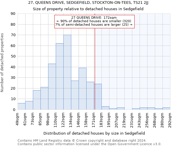 27, QUEENS DRIVE, SEDGEFIELD, STOCKTON-ON-TEES, TS21 2JJ: Size of property relative to detached houses in Sedgefield