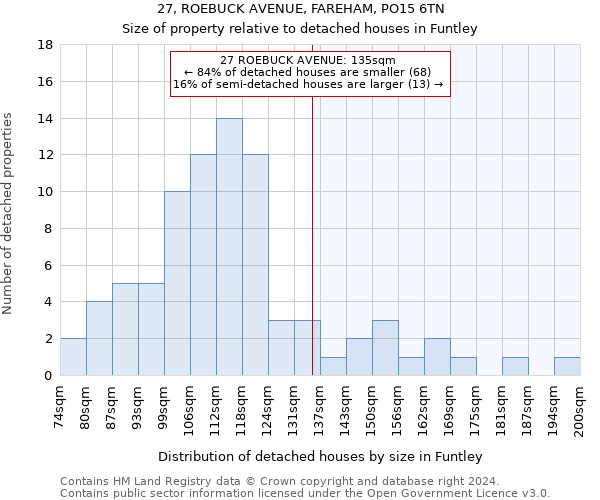 27, ROEBUCK AVENUE, FAREHAM, PO15 6TN: Size of property relative to detached houses in Funtley