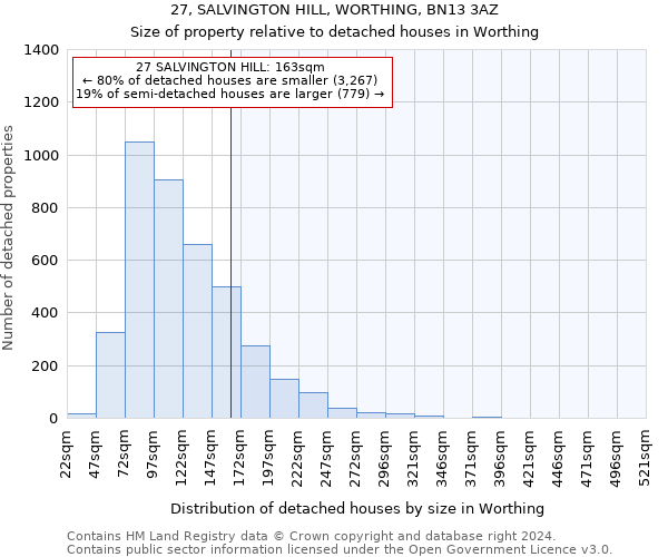 27, SALVINGTON HILL, WORTHING, BN13 3AZ: Size of property relative to detached houses in Worthing