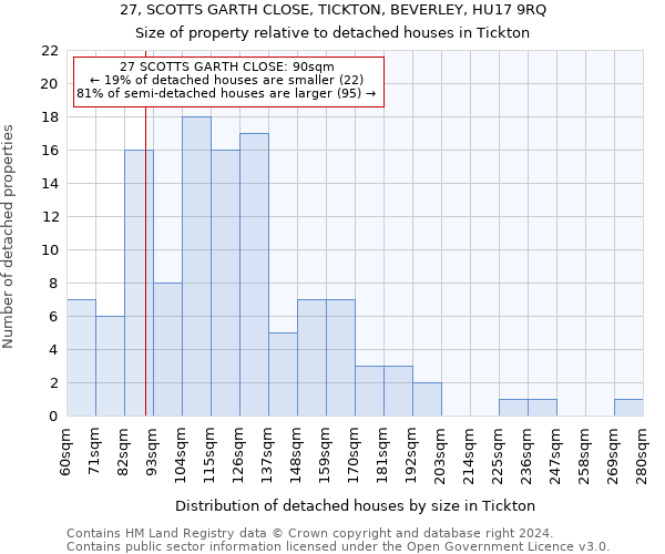 27, SCOTTS GARTH CLOSE, TICKTON, BEVERLEY, HU17 9RQ: Size of property relative to detached houses in Tickton