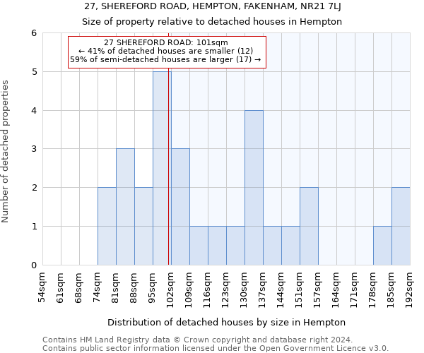 27, SHEREFORD ROAD, HEMPTON, FAKENHAM, NR21 7LJ: Size of property relative to detached houses in Hempton