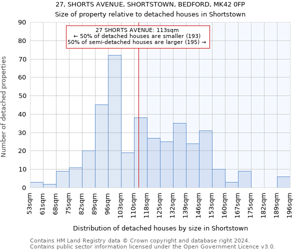 27, SHORTS AVENUE, SHORTSTOWN, BEDFORD, MK42 0FP: Size of property relative to detached houses in Shortstown