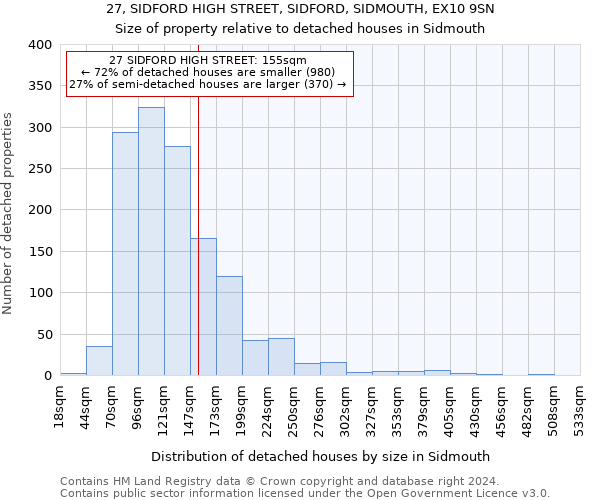 27, SIDFORD HIGH STREET, SIDFORD, SIDMOUTH, EX10 9SN: Size of property relative to detached houses in Sidmouth