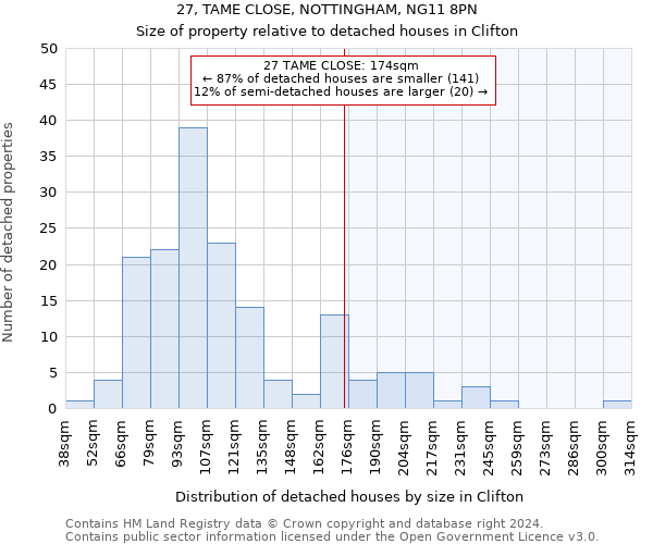 27, TAME CLOSE, NOTTINGHAM, NG11 8PN: Size of property relative to detached houses in Clifton