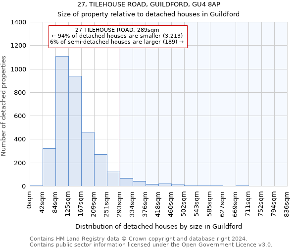 27, TILEHOUSE ROAD, GUILDFORD, GU4 8AP: Size of property relative to detached houses in Guildford