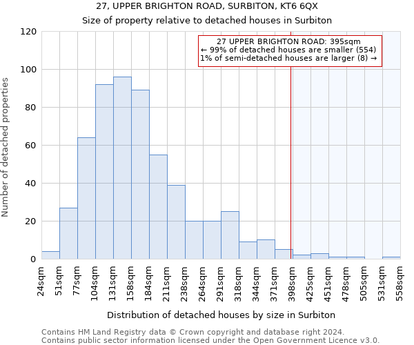 27, UPPER BRIGHTON ROAD, SURBITON, KT6 6QX: Size of property relative to detached houses in Surbiton