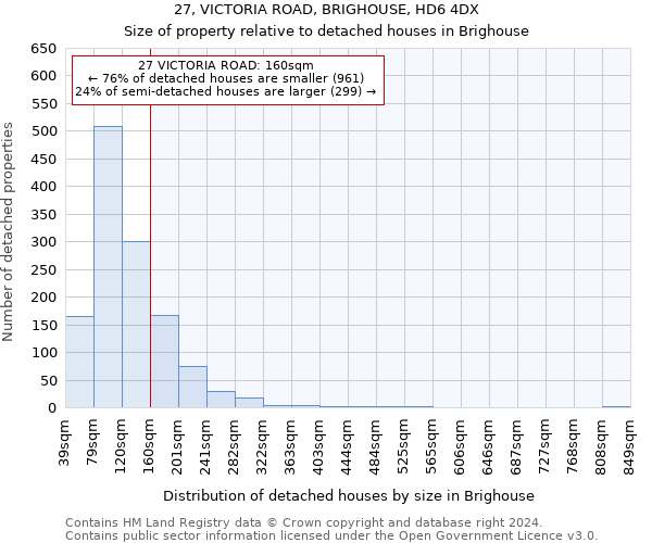 27, VICTORIA ROAD, BRIGHOUSE, HD6 4DX: Size of property relative to detached houses in Brighouse