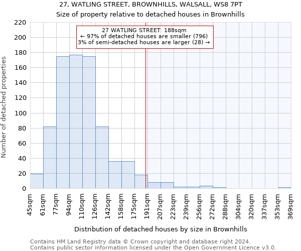 27, WATLING STREET, BROWNHILLS, WALSALL, WS8 7PT: Size of property relative to detached houses in Brownhills