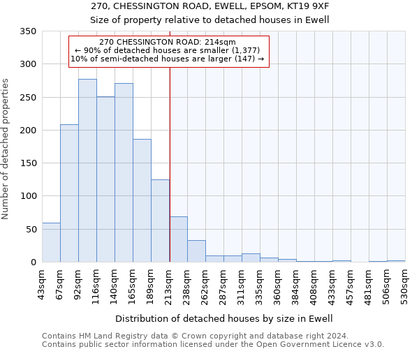 270, CHESSINGTON ROAD, EWELL, EPSOM, KT19 9XF: Size of property relative to detached houses in Ewell