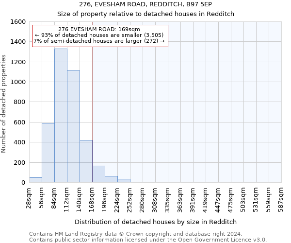 276, EVESHAM ROAD, REDDITCH, B97 5EP: Size of property relative to detached houses in Redditch