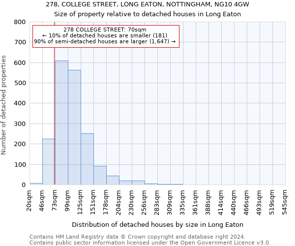 278, COLLEGE STREET, LONG EATON, NOTTINGHAM, NG10 4GW: Size of property relative to detached houses in Long Eaton