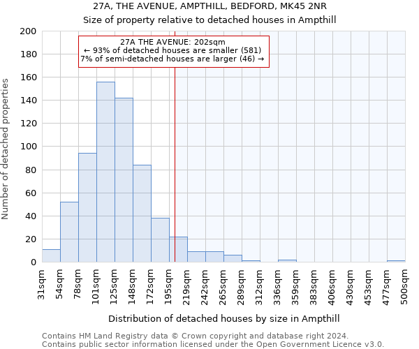 27A, THE AVENUE, AMPTHILL, BEDFORD, MK45 2NR: Size of property relative to detached houses in Ampthill