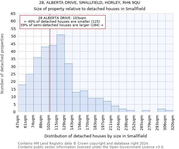 28, ALBERTA DRIVE, SMALLFIELD, HORLEY, RH6 9QU: Size of property relative to detached houses in Smallfield