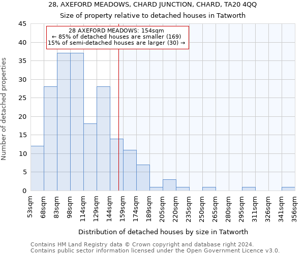 28, AXEFORD MEADOWS, CHARD JUNCTION, CHARD, TA20 4QQ: Size of property relative to detached houses in Tatworth