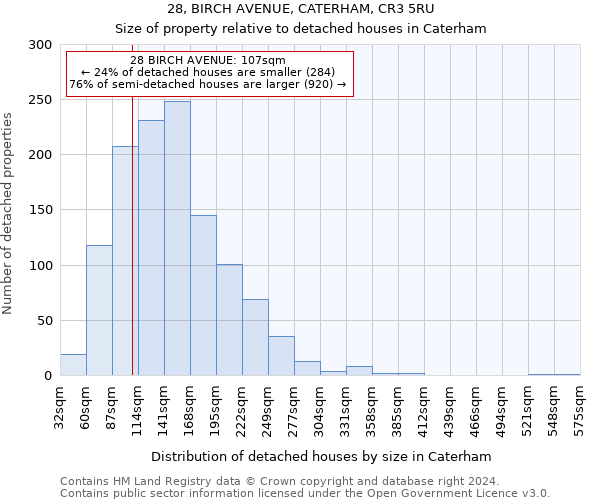 28, BIRCH AVENUE, CATERHAM, CR3 5RU: Size of property relative to detached houses in Caterham