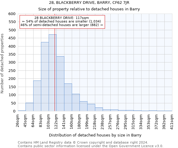 28, BLACKBERRY DRIVE, BARRY, CF62 7JR: Size of property relative to detached houses in Barry