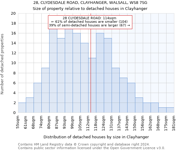 28, CLYDESDALE ROAD, CLAYHANGER, WALSALL, WS8 7SG: Size of property relative to detached houses in Clayhanger