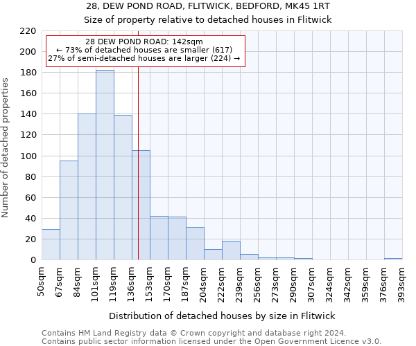 28, DEW POND ROAD, FLITWICK, BEDFORD, MK45 1RT: Size of property relative to detached houses in Flitwick