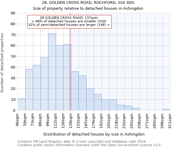 28, GOLDEN CROSS ROAD, ROCHFORD, SS4 3DG: Size of property relative to detached houses in Ashingdon