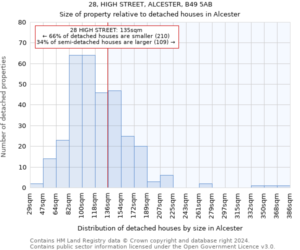 28, HIGH STREET, ALCESTER, B49 5AB: Size of property relative to detached houses in Alcester