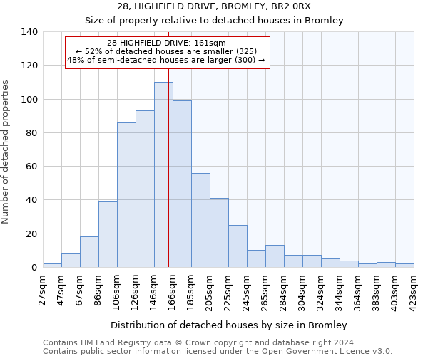 28, HIGHFIELD DRIVE, BROMLEY, BR2 0RX: Size of property relative to detached houses in Bromley