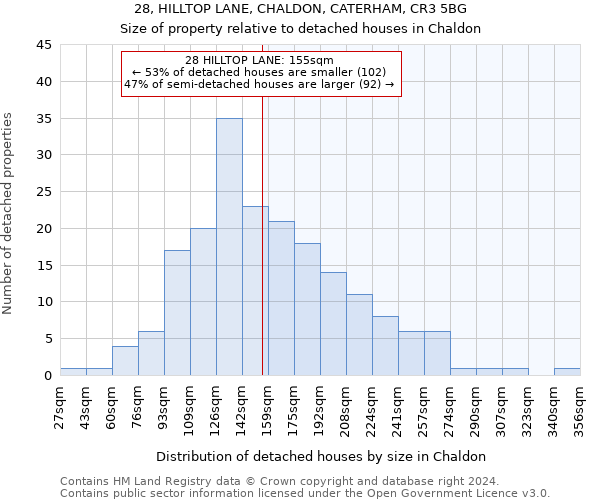 28, HILLTOP LANE, CHALDON, CATERHAM, CR3 5BG: Size of property relative to detached houses in Chaldon