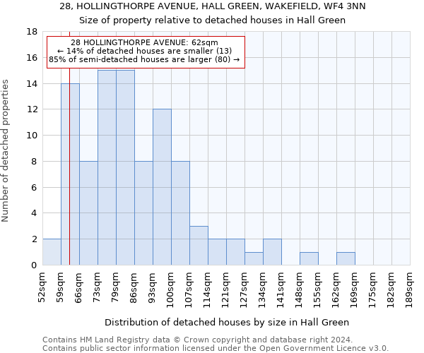 28, HOLLINGTHORPE AVENUE, HALL GREEN, WAKEFIELD, WF4 3NN: Size of property relative to detached houses in Hall Green