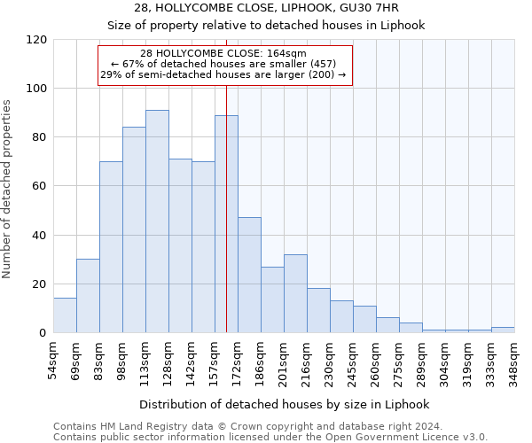 28, HOLLYCOMBE CLOSE, LIPHOOK, GU30 7HR: Size of property relative to detached houses in Liphook