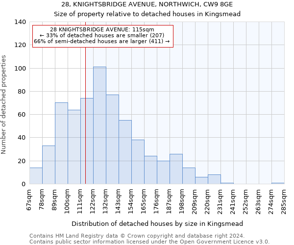 28, KNIGHTSBRIDGE AVENUE, NORTHWICH, CW9 8GE: Size of property relative to detached houses in Kingsmead