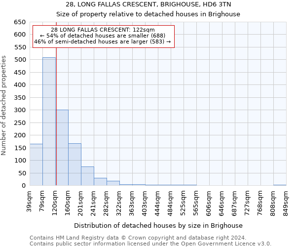 28, LONG FALLAS CRESCENT, BRIGHOUSE, HD6 3TN: Size of property relative to detached houses in Brighouse