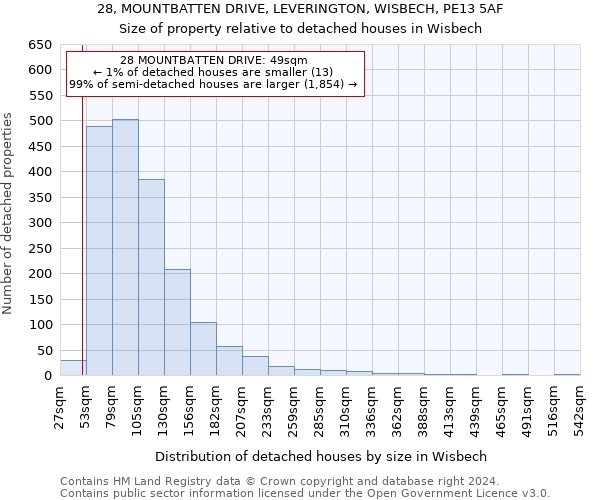 28, MOUNTBATTEN DRIVE, LEVERINGTON, WISBECH, PE13 5AF: Size of property relative to detached houses in Wisbech