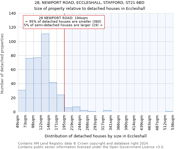 28, NEWPORT ROAD, ECCLESHALL, STAFFORD, ST21 6BD: Size of property relative to detached houses in Eccleshall