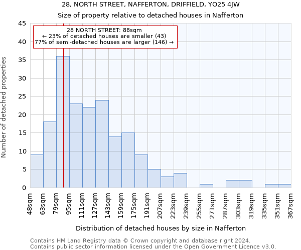 28, NORTH STREET, NAFFERTON, DRIFFIELD, YO25 4JW: Size of property relative to detached houses in Nafferton