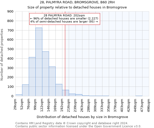 28, PALMYRA ROAD, BROMSGROVE, B60 2RH: Size of property relative to detached houses in Bromsgrove