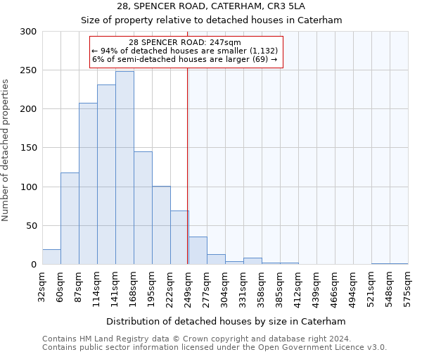 28, SPENCER ROAD, CATERHAM, CR3 5LA: Size of property relative to detached houses in Caterham