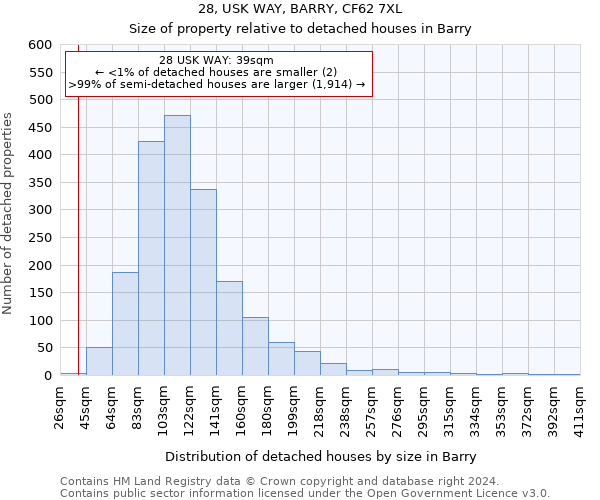 28, USK WAY, BARRY, CF62 7XL: Size of property relative to detached houses in Barry