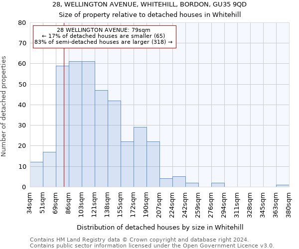 28, WELLINGTON AVENUE, WHITEHILL, BORDON, GU35 9QD: Size of property relative to detached houses in Whitehill