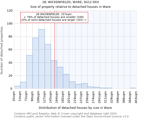 28, WICKENFIELDS, WARE, SG12 0XH: Size of property relative to detached houses in Ware