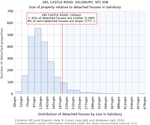 285, CASTLE ROAD, SALISBURY, SP1 3SB: Size of property relative to detached houses in Salisbury