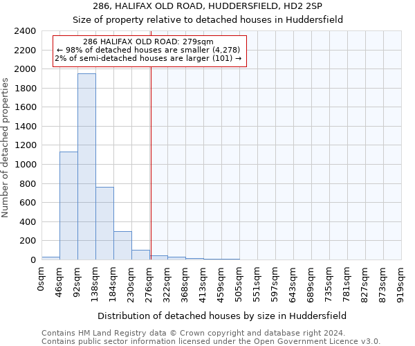 286, HALIFAX OLD ROAD, HUDDERSFIELD, HD2 2SP: Size of property relative to detached houses in Huddersfield