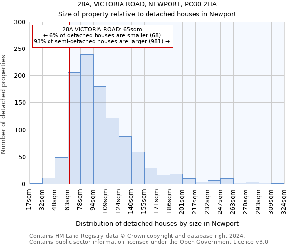 28A, VICTORIA ROAD, NEWPORT, PO30 2HA: Size of property relative to detached houses in Newport