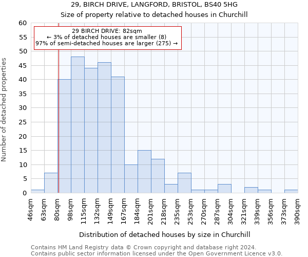 29, BIRCH DRIVE, LANGFORD, BRISTOL, BS40 5HG: Size of property relative to detached houses in Churchill