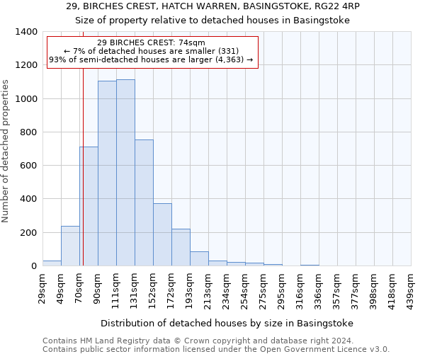 29, BIRCHES CREST, HATCH WARREN, BASINGSTOKE, RG22 4RP: Size of property relative to detached houses in Basingstoke