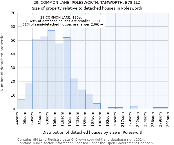 29, COMMON LANE, POLESWORTH, TAMWORTH, B78 1LZ: Size of property relative to detached houses in Polesworth