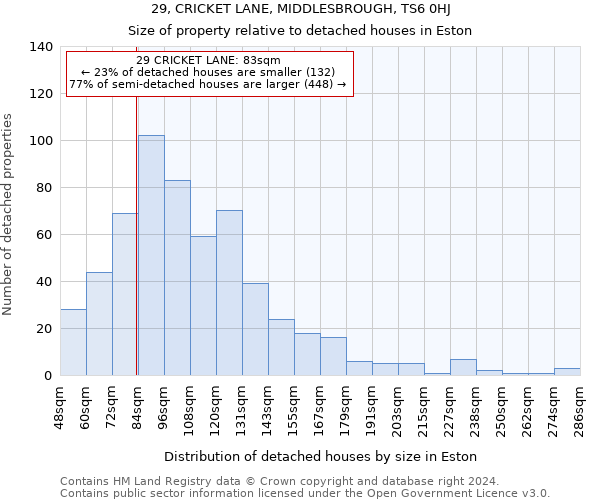 29, CRICKET LANE, MIDDLESBROUGH, TS6 0HJ: Size of property relative to detached houses in Eston